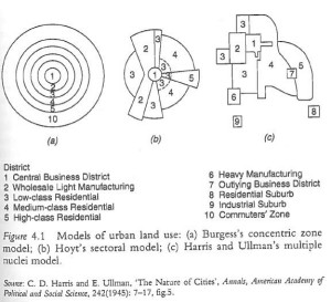 Kuva 1: Kaupunkien vyöhykemallit (Lähde: Savage, M., Warde, A. & Ward, K. (2003) Urban Capitalism and Modernity.s. 73).